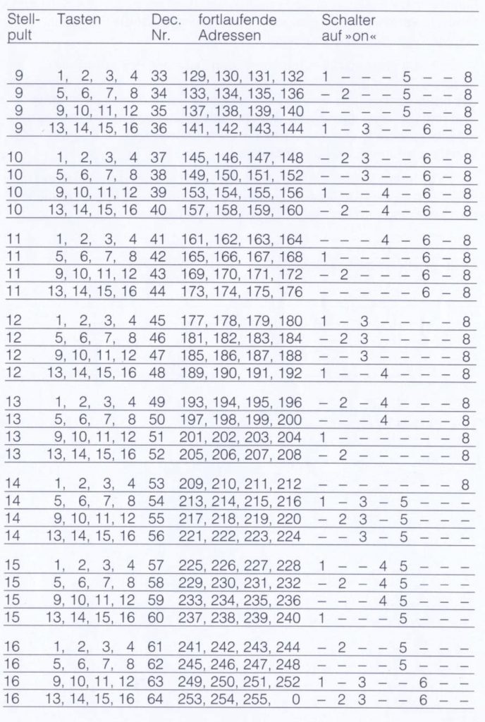 6084 Decoder k 84